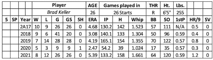 Screen Shot 2022-01-23 at 11.02.10 AM